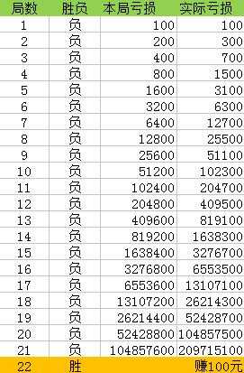 一码爆(1)特,高速应对逻辑_社区版59.849