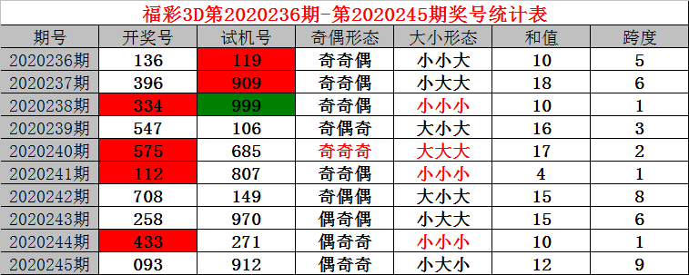 二四六王中王香港资料,快速解答方案设计_游戏版28.553