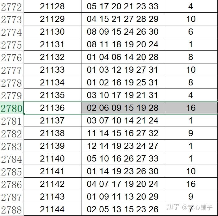 新2024年澳门天天开好彩,稳固执行战略分析_运动版83.315