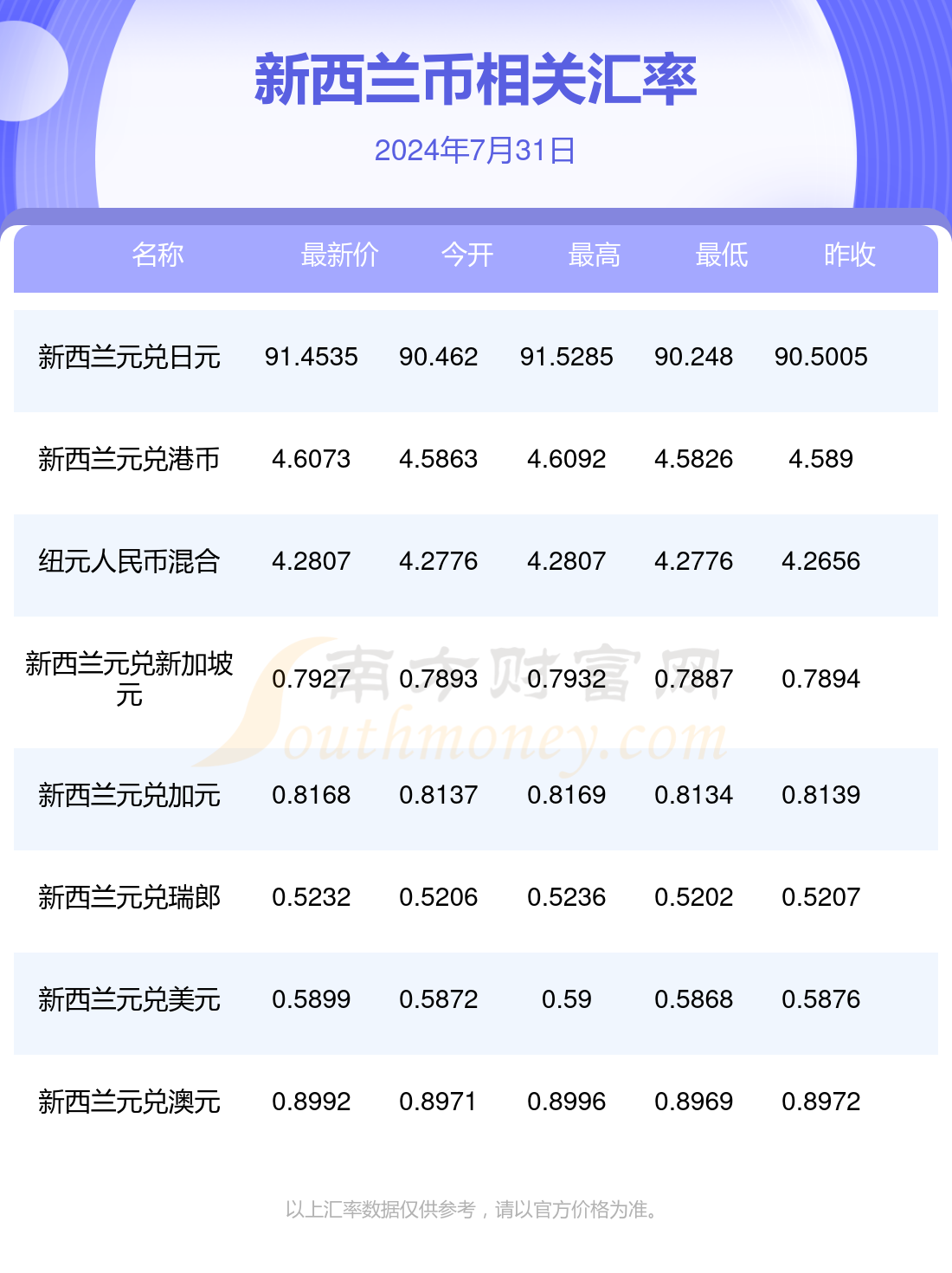 新澳2024年最新版,数据管理策略_精致生活版99.443