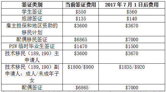 工程机械设备价格 第152页