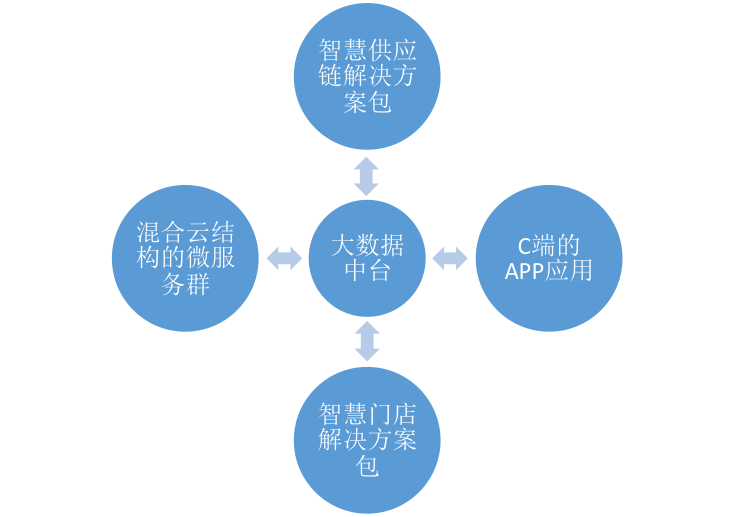 新澳精准资料免费提供221期,处于迅速响应执行_社交版9.609