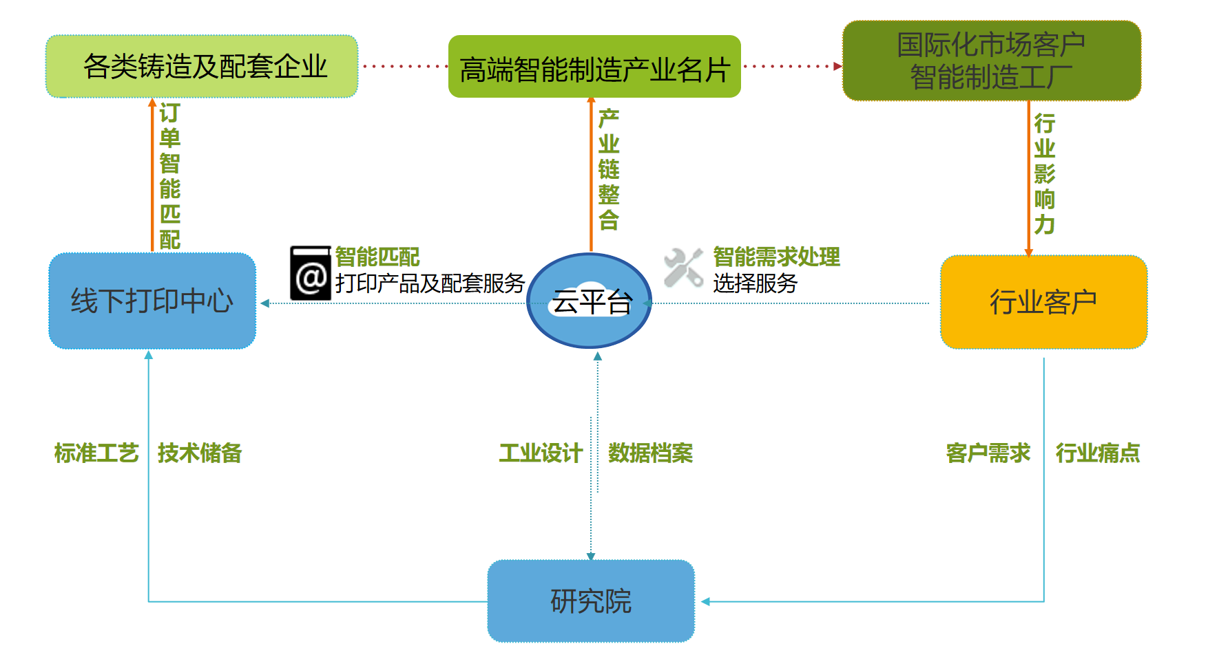 澳门一码一肖一待一中百度,实地验证策略具体_便签版63.265