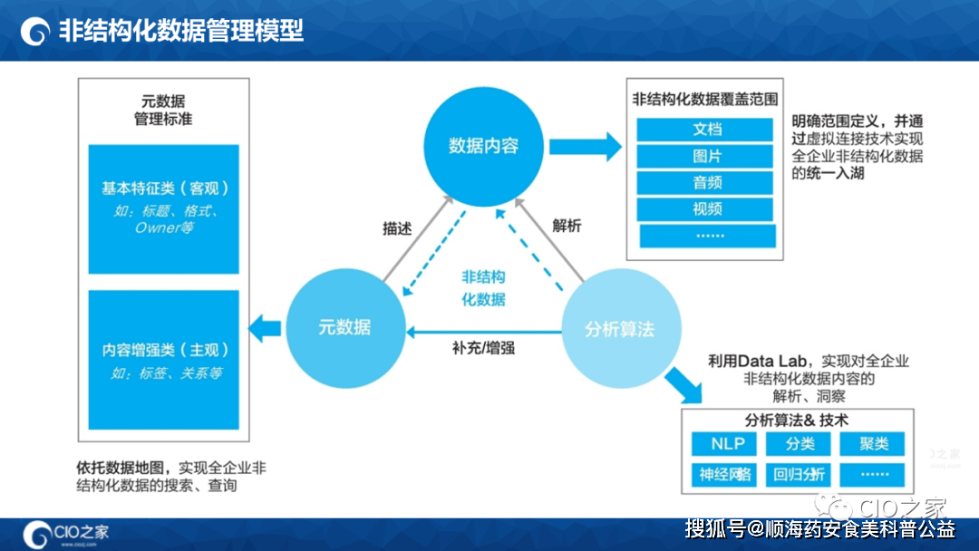 澳门管家婆100中,数据导向程序解析_移动版47.340