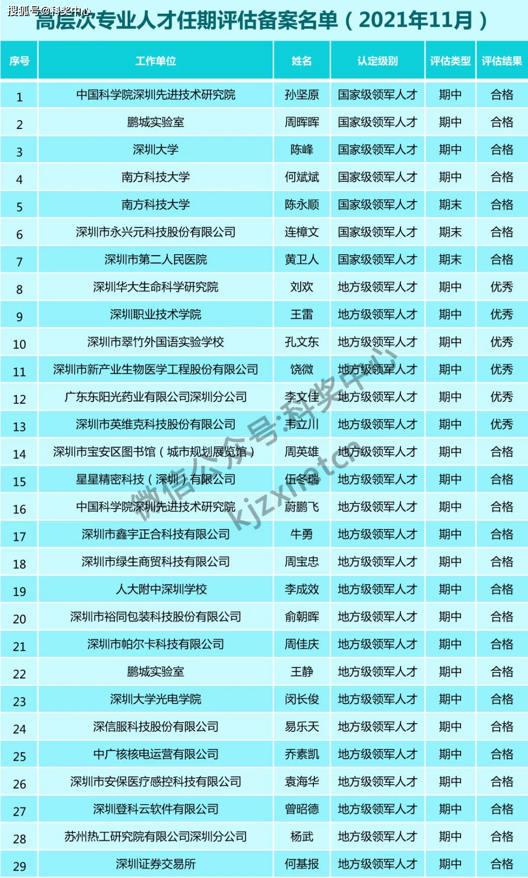 香港4777777开奖结果+开奖结果一,专业解读方案实施_多维版78.629