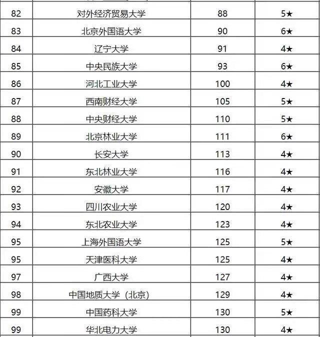 最新211大学排名榜单及申请指南