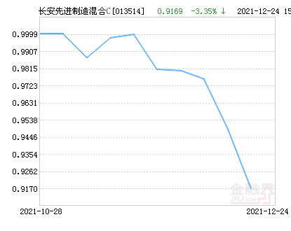 000462基金最新净值及投资知识，塑造自信，开启财富之旅