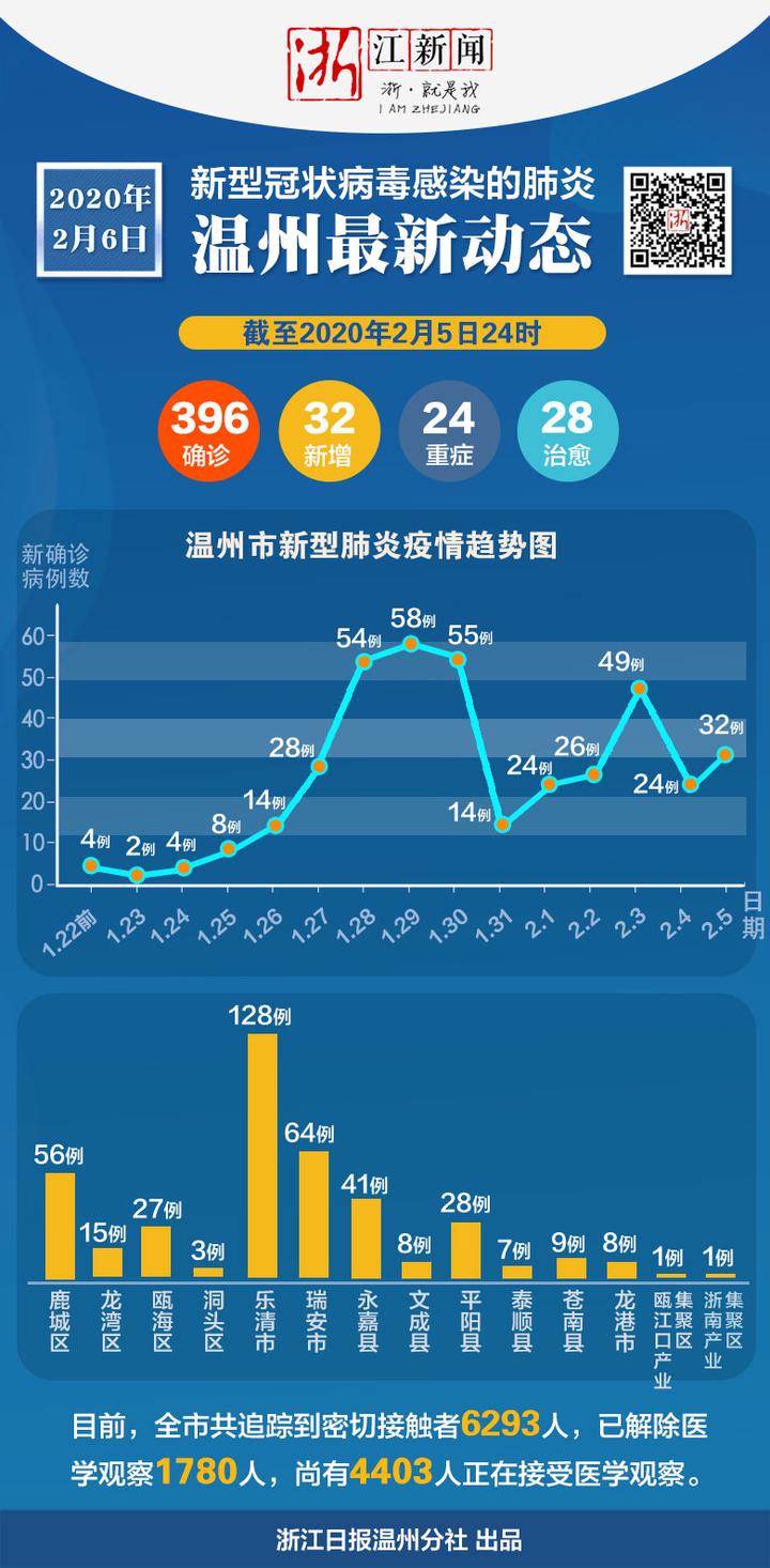 浙江最新肺炎疫情动态更新