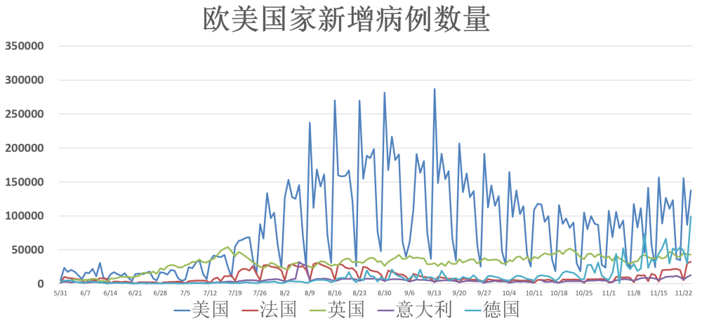 全球疫情最新动态概览🌍