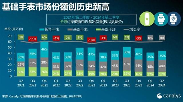 2024年澳门天天开奖结果,科学数据解读分析_可穿戴设备版28.548