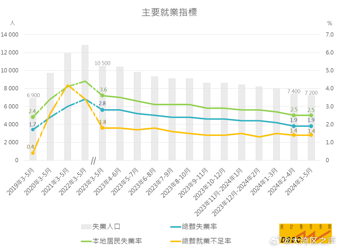 2024年澳门新全年免费资料大全,实地研究解答协助_品味版7.359