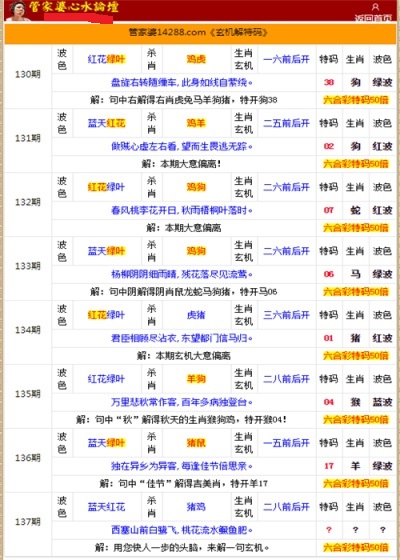 二四六香港管家婆生肖表,数据详解说明_持久版77.732
