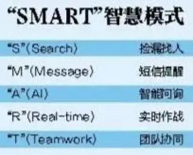 洛阳工程机械协会的职责 第131页