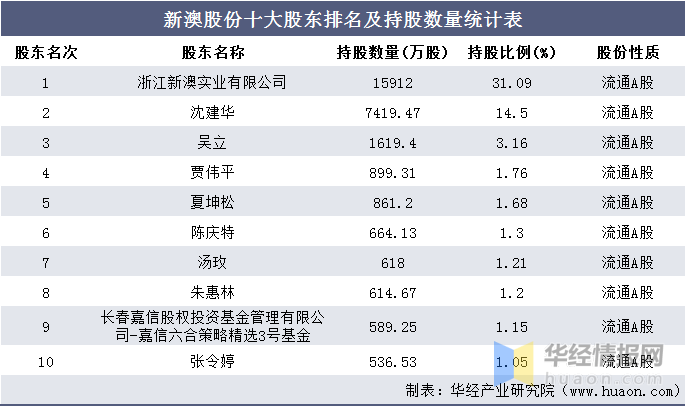 襄阳成工工程机械 第123页