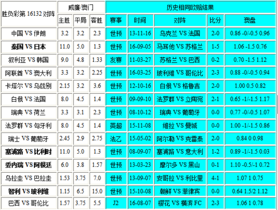 新澳门彩出号综合走势,实时数据分析_万能版2.579