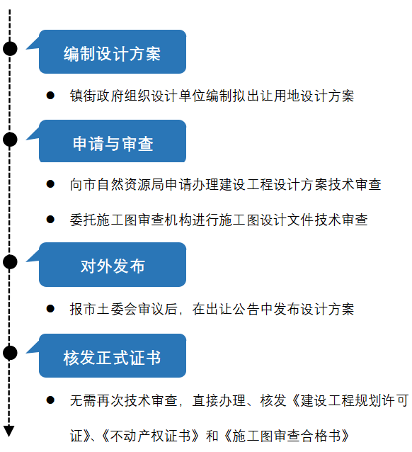 襄阳成工工程机械 第119页