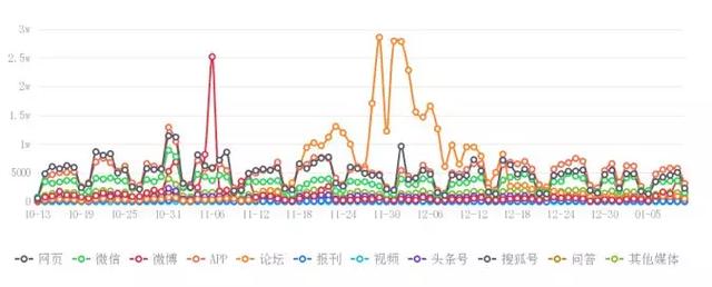 澳门雷锋心水论坛66011c0m,全方位数据解析表述_创意版90.284