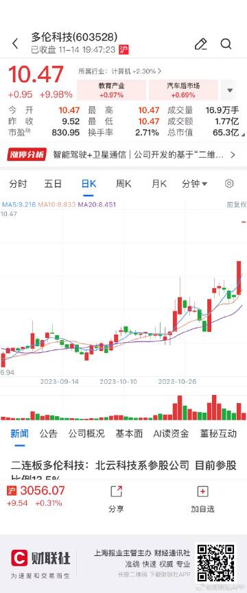 多伦科技股票行情深度解析及投资前景展望