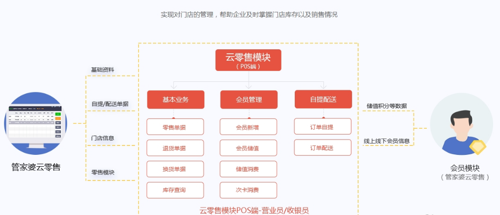 管家婆2024年资料大全,实时数据分析_潮流版92.328