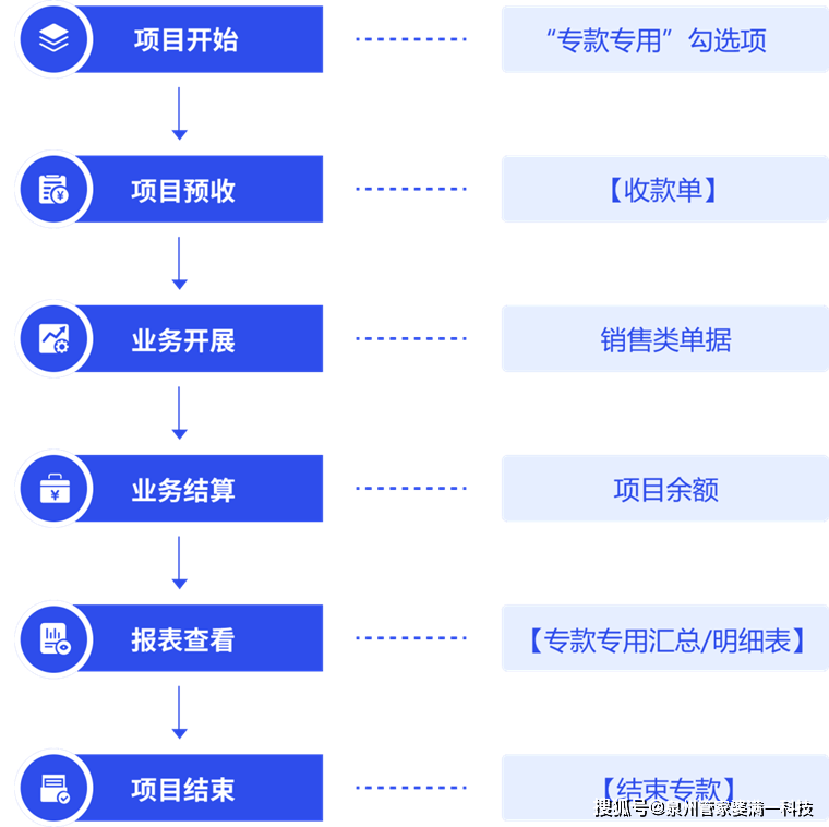 管家婆一奖一特一中,专业解读方案实施_多媒体版26.975