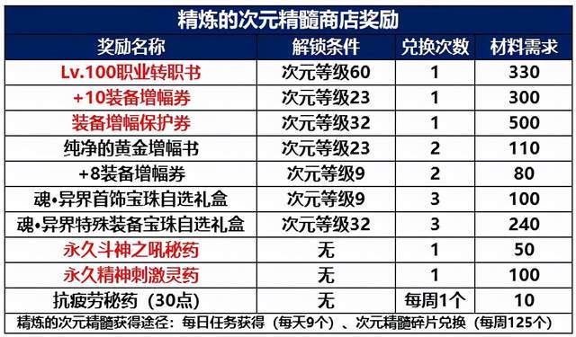 精准49码资料大全,精细评估方案_世界版67.195