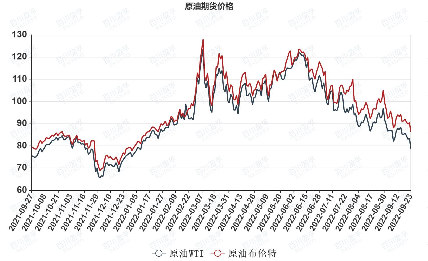 最新原油价格走势图，变化中的机遇与学习带来的自信与成就感