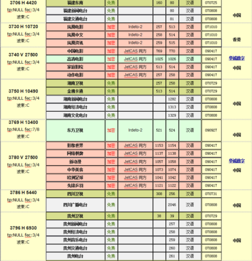 2017年中星6B参数揭晓,2017年中星6B参数揭晓，详细步骤指南