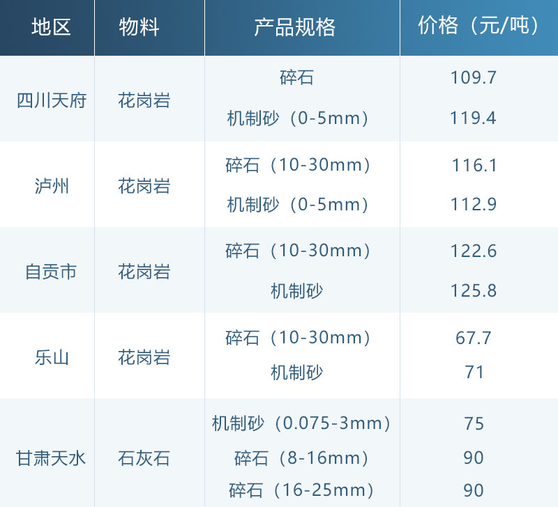 揭秘碎石价格真相，小红书分享，究竟多少钱一方？🧐