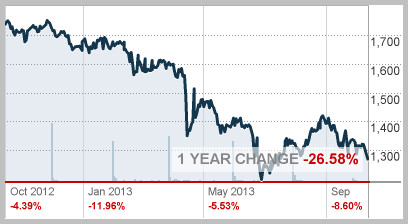 金银国际行情走势图揭秘，小巷中的宝藏行情探索