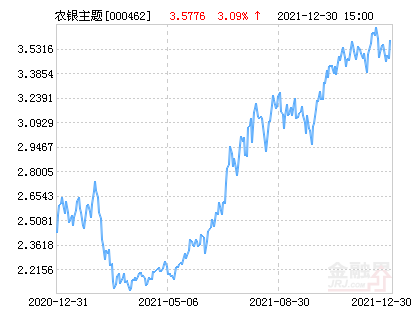 今日000462基金净值揭秘，友情与家庭的温馨故事同步更新