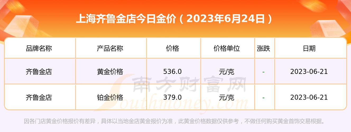 上海黄金交易市场今日行情，科技与黄金的交融展现完美风采