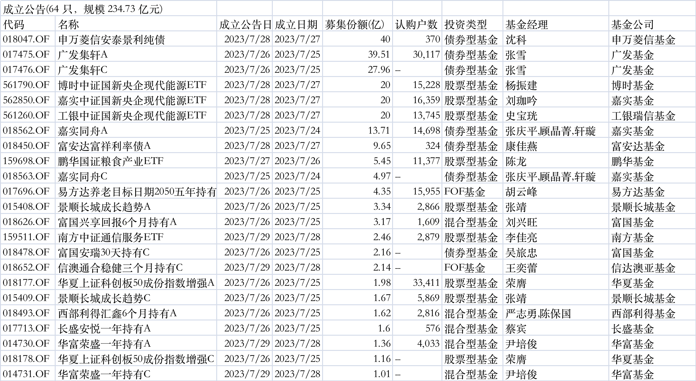 股票与基金的日常故事，理解二者的差异与联系