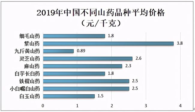 山药价格实时行情揭秘，小巷深处的风情与美食秘密探索