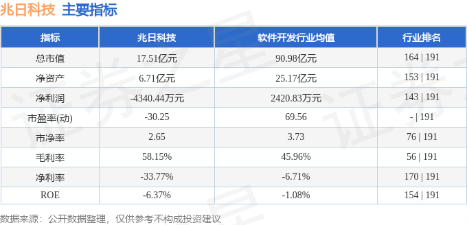 揭秘300333股票行情，股市日常与不解之缘