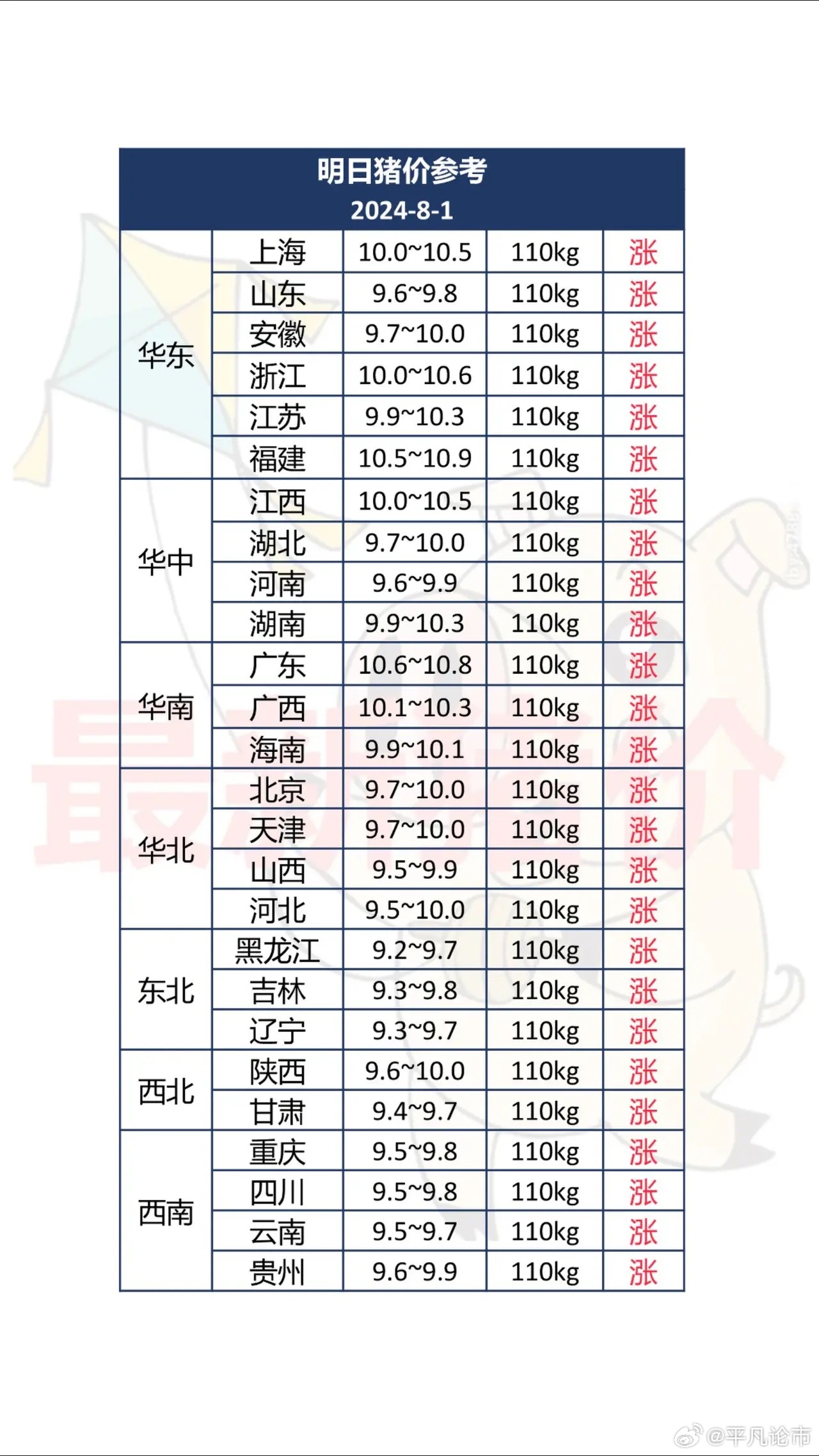 四川生猪价格行情与探索自然美景的旅行体验