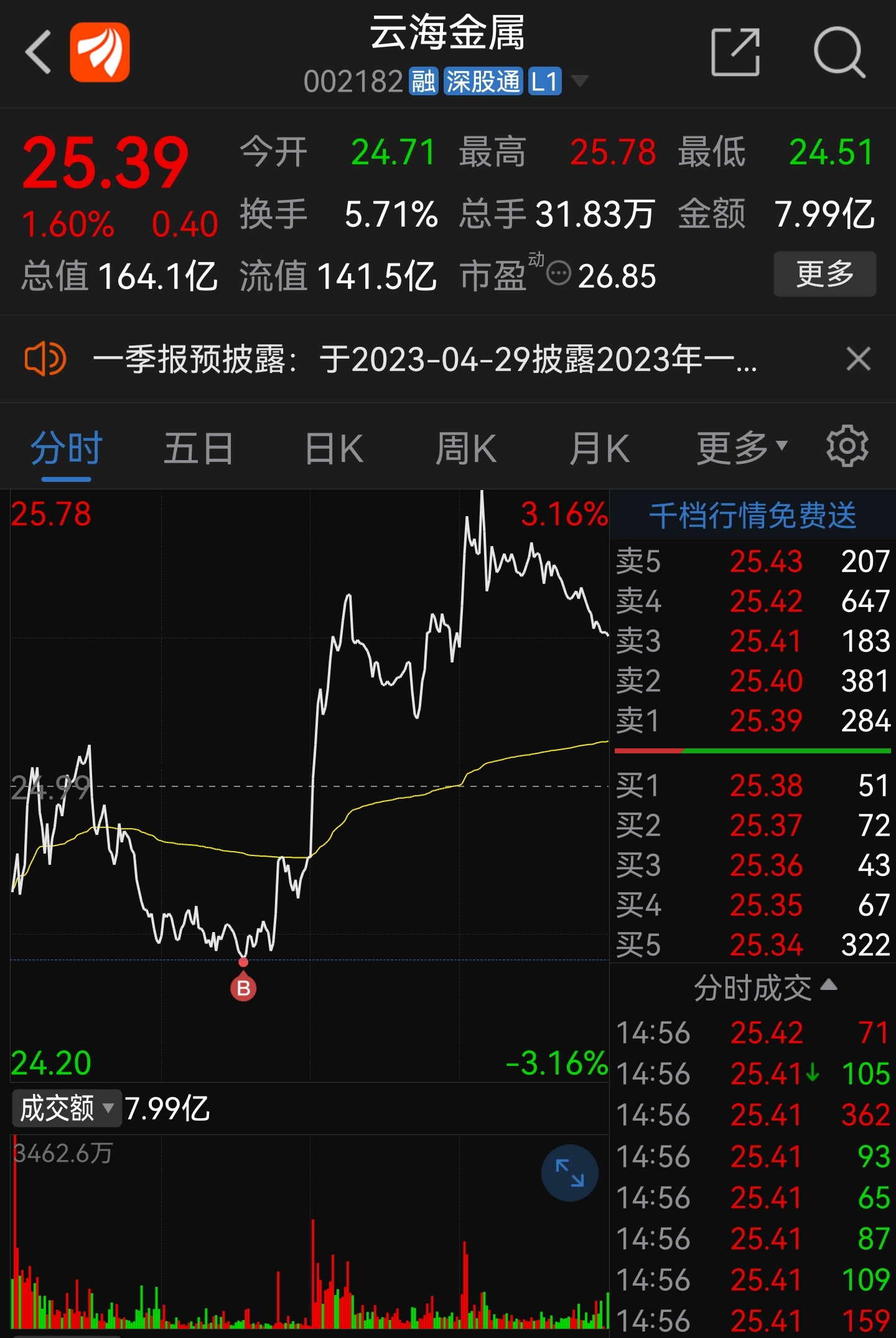 云海股票，乘风破浪，成就梦想投资之航