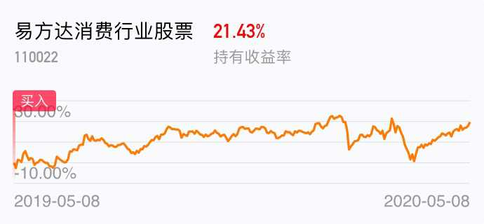 易方达消费行业股票基金，科技助力消费潮流，引领未来投资新方向