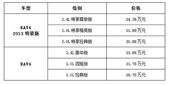 最新汽车价格信息，速度与激情的完美结合！