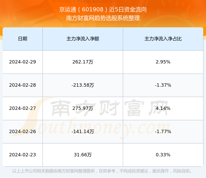 工程机械设备价格 第95页