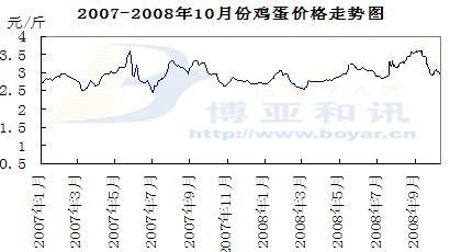 巢湖鸡蛋价格变动背后的学习与梦想故事