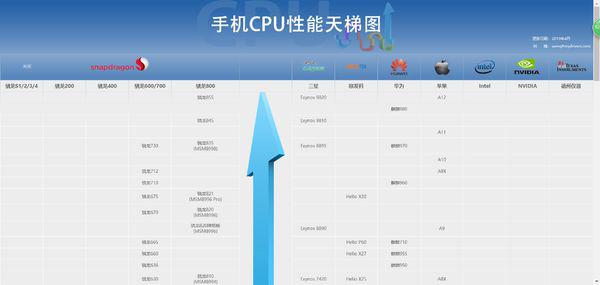 手机处理器最新排名，领略科技巅峰的魅力