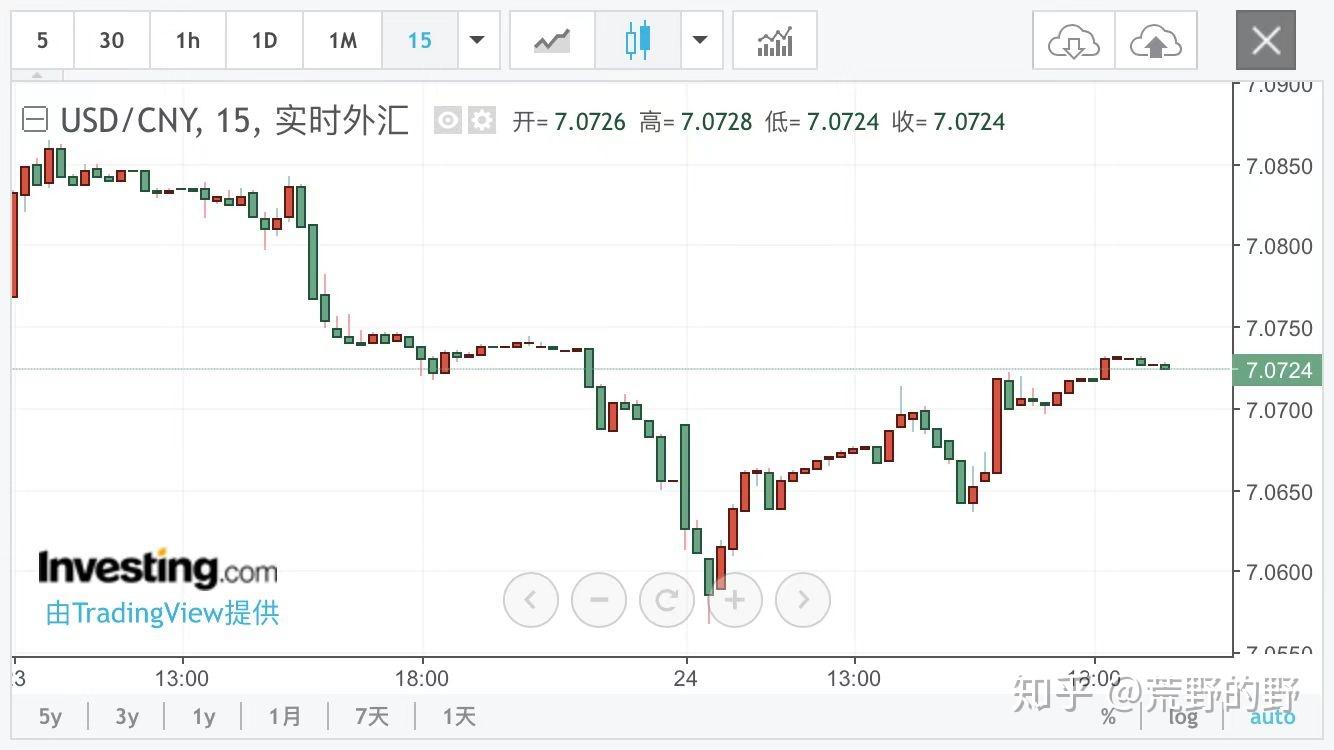 美元外汇实时行情，探寻内心平静的金融自然美景之旅