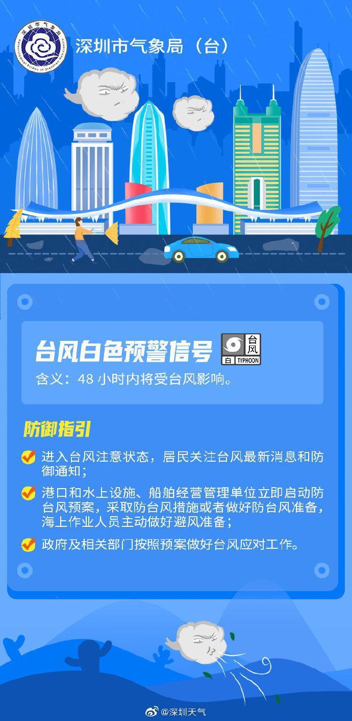 深圳台风下的科技守护者，前沿产品介绍与体验