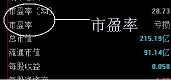 一文详解，如何洞悉股票市盈率，把握股市晴雨表！