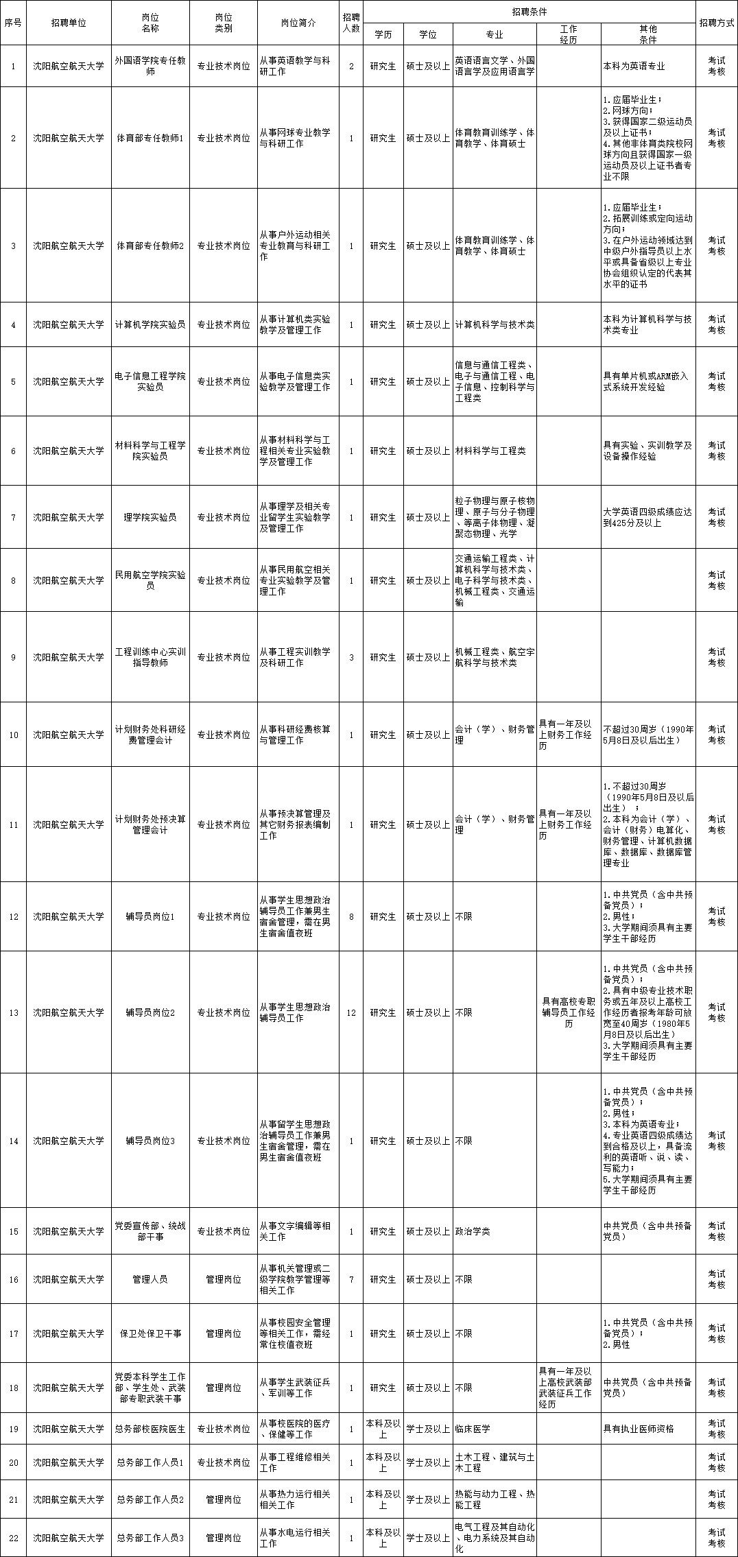合肥合纵光电最新职位招聘详解与观点论述