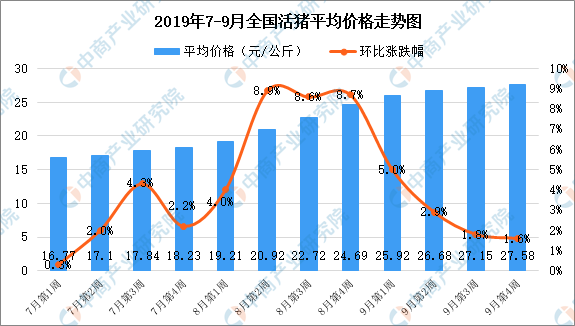 猪肉市场最新预测走势分析，未来趋势展望