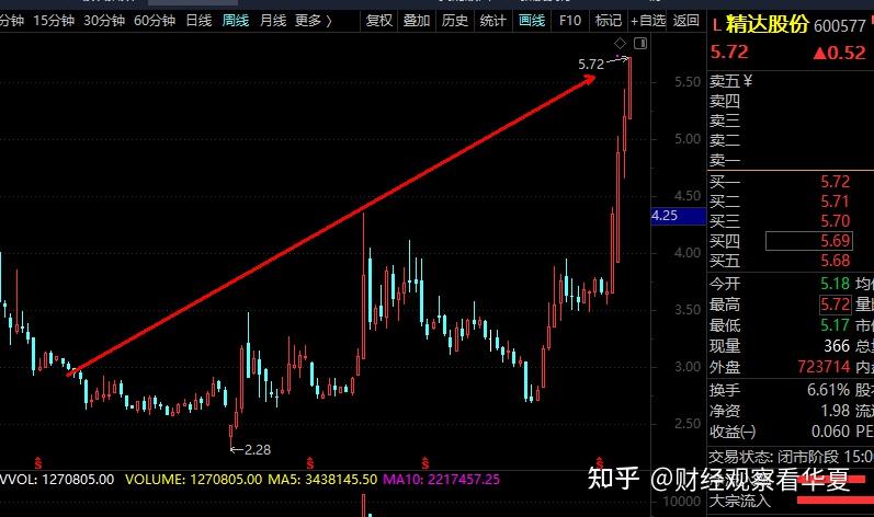 精达股份股票行情深度解析及走势预测📈