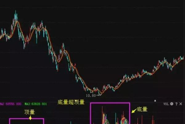 新手投资股票开户指南，如何开户买股票？