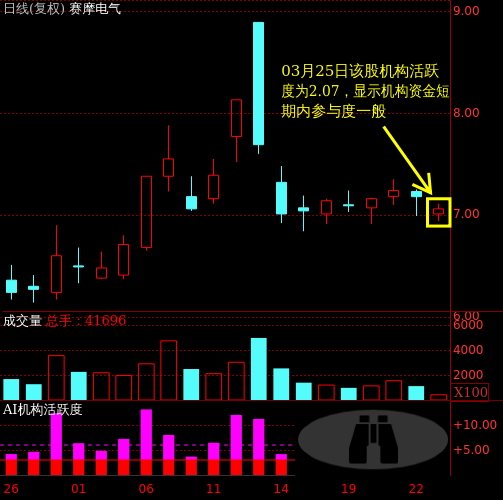 洛阳工程机械协会的职责 第81页