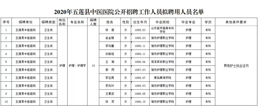 五莲县最新招聘资讯发布✨